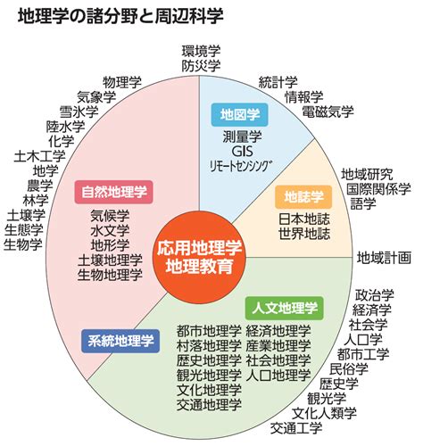 地理地形|【高校地理分野】地形